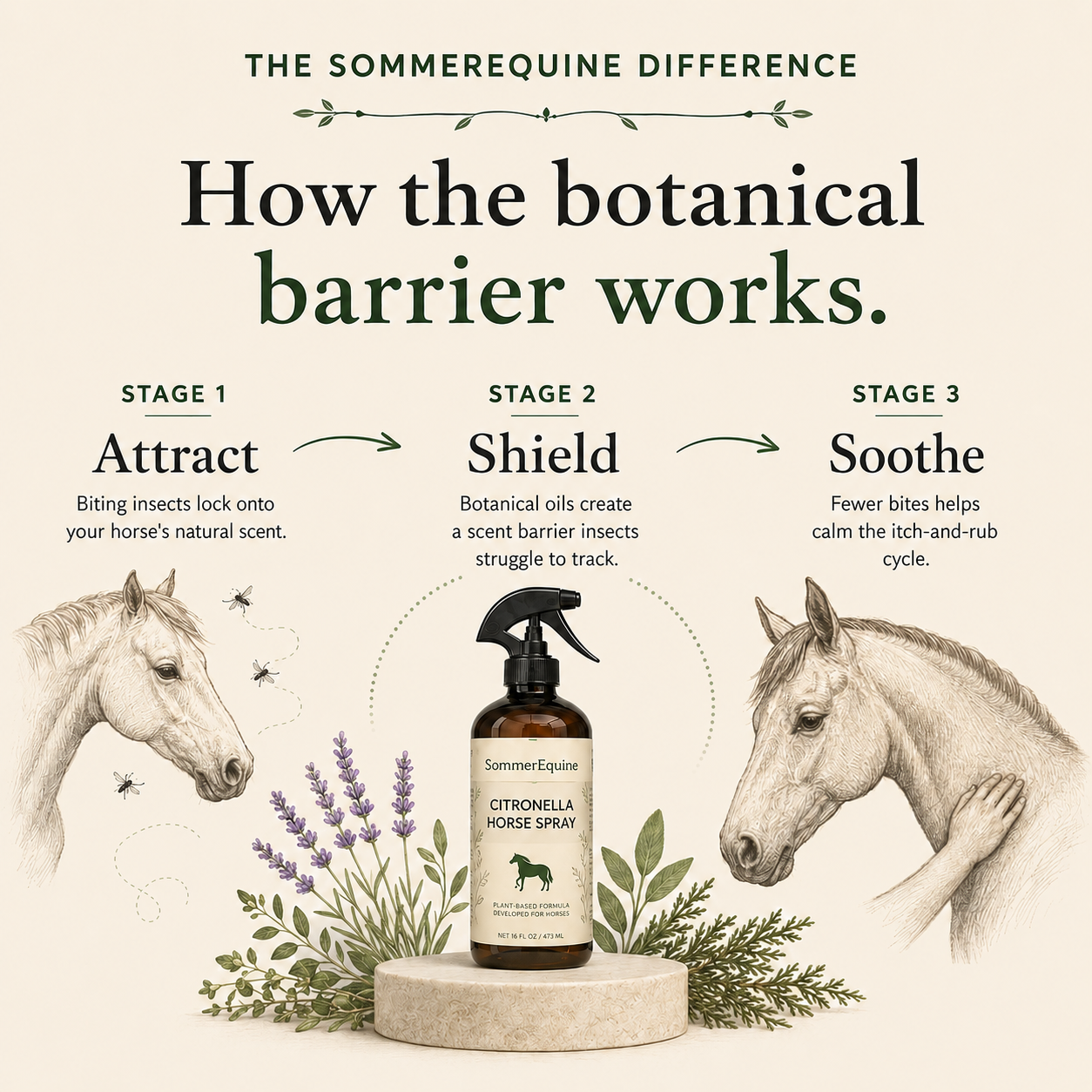 SommerEquine Horse & Pony Bug Repellent Spray