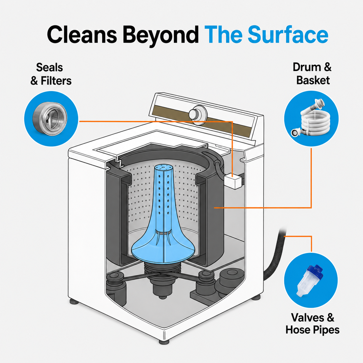 OdorLift Washing Machine Cleaner