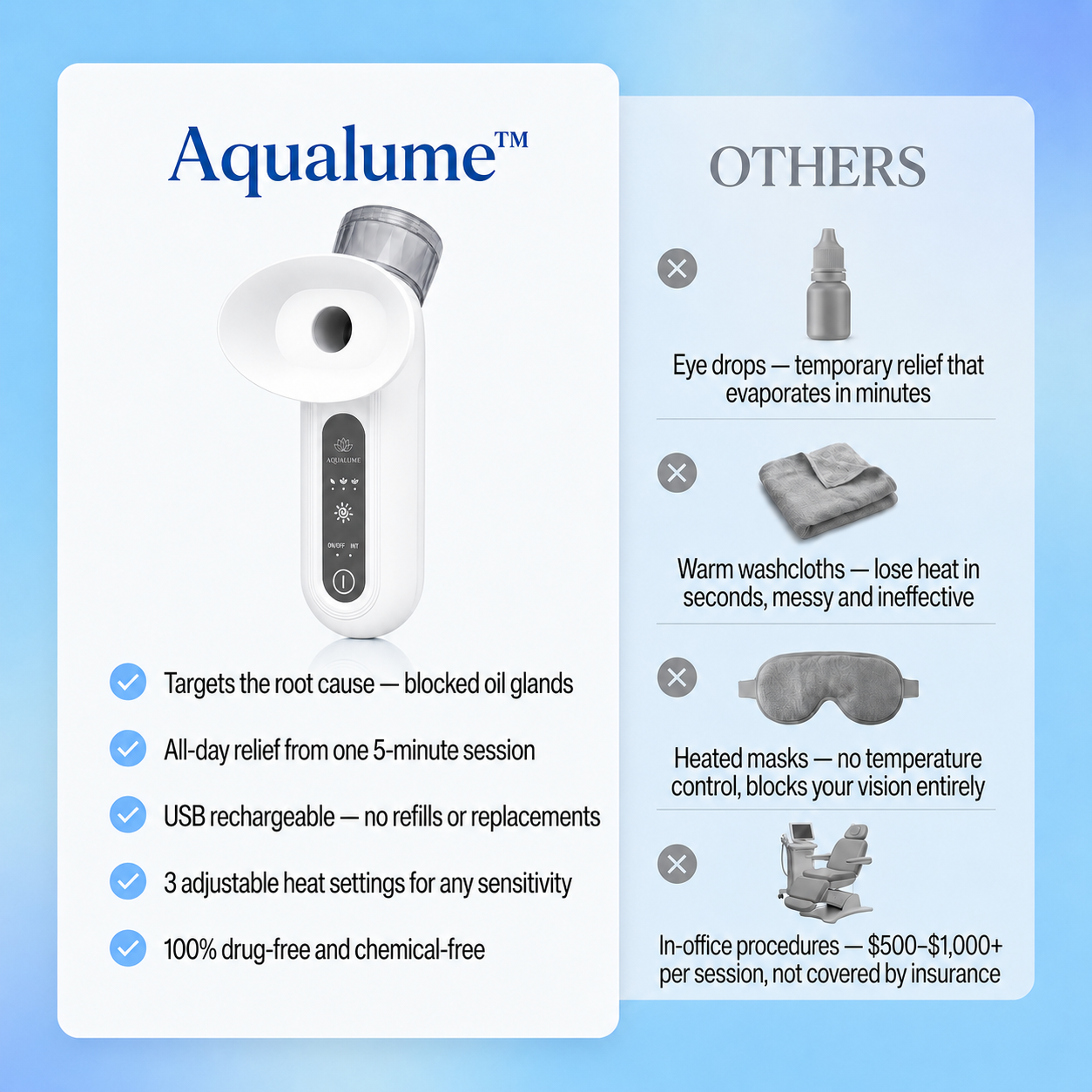 Aqualume™ Eye Steamer Wand